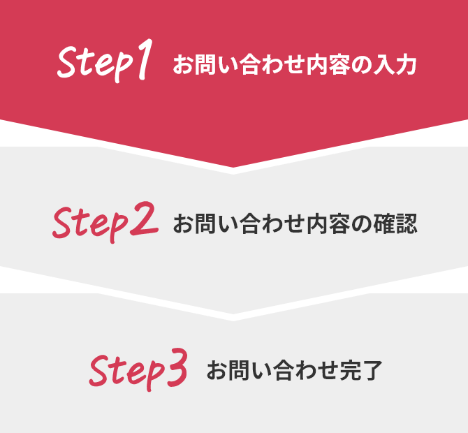 お問い合わせ内容の入力