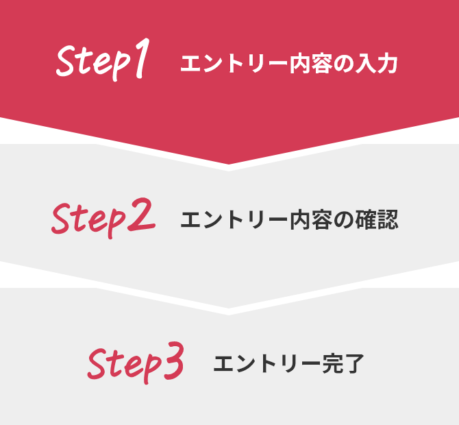 エントリー内容の入力