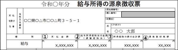 源泉徴収票サンプル